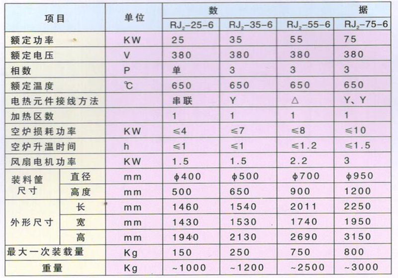 井式回火电阻炉1.jpg