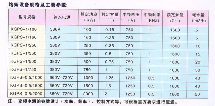 中频炉技术参数.jpg