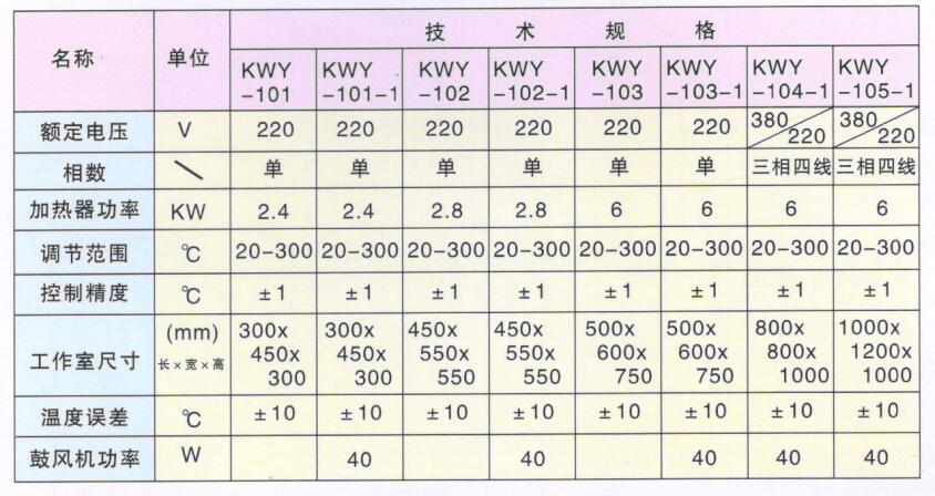KWY型干燥箱系列--技术数据.jpg