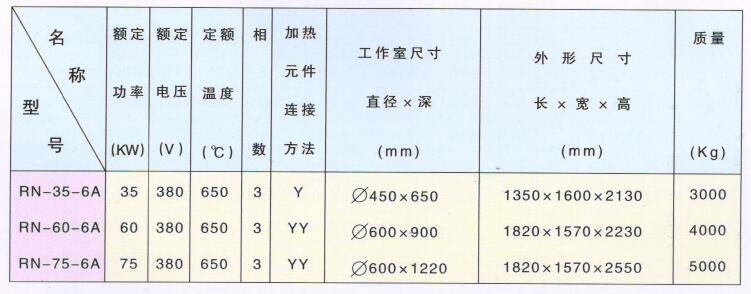 井式气体氮碳共渗(软氮化)炉-技术数据.jpg