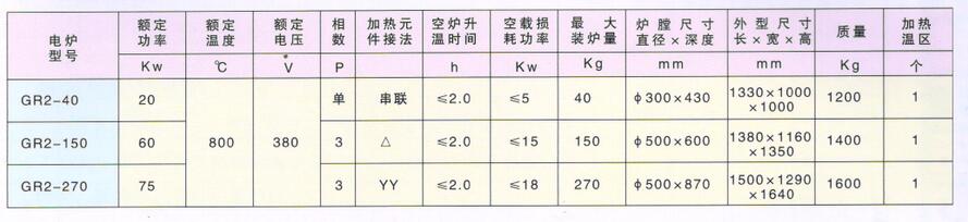 坩埚熔化电阻炉--技术参数.jpg