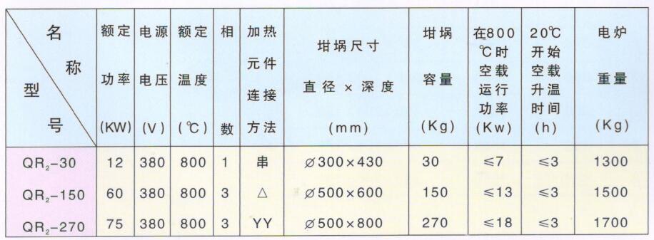 倾斜式熔化电阻炉--技术数据.jpg