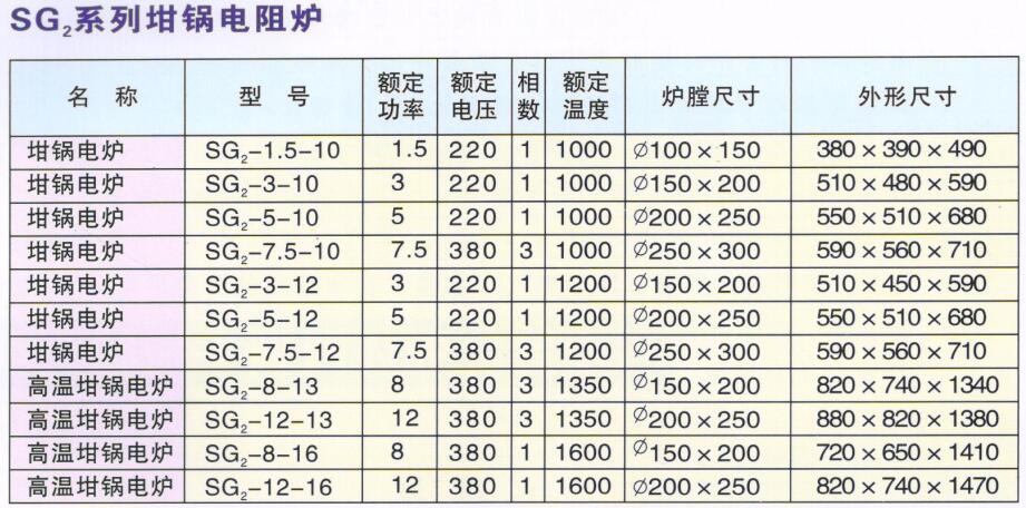 坩埚炉---参数.jpg