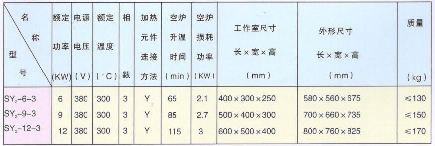 油浴电阻炉--技术参数.jpg